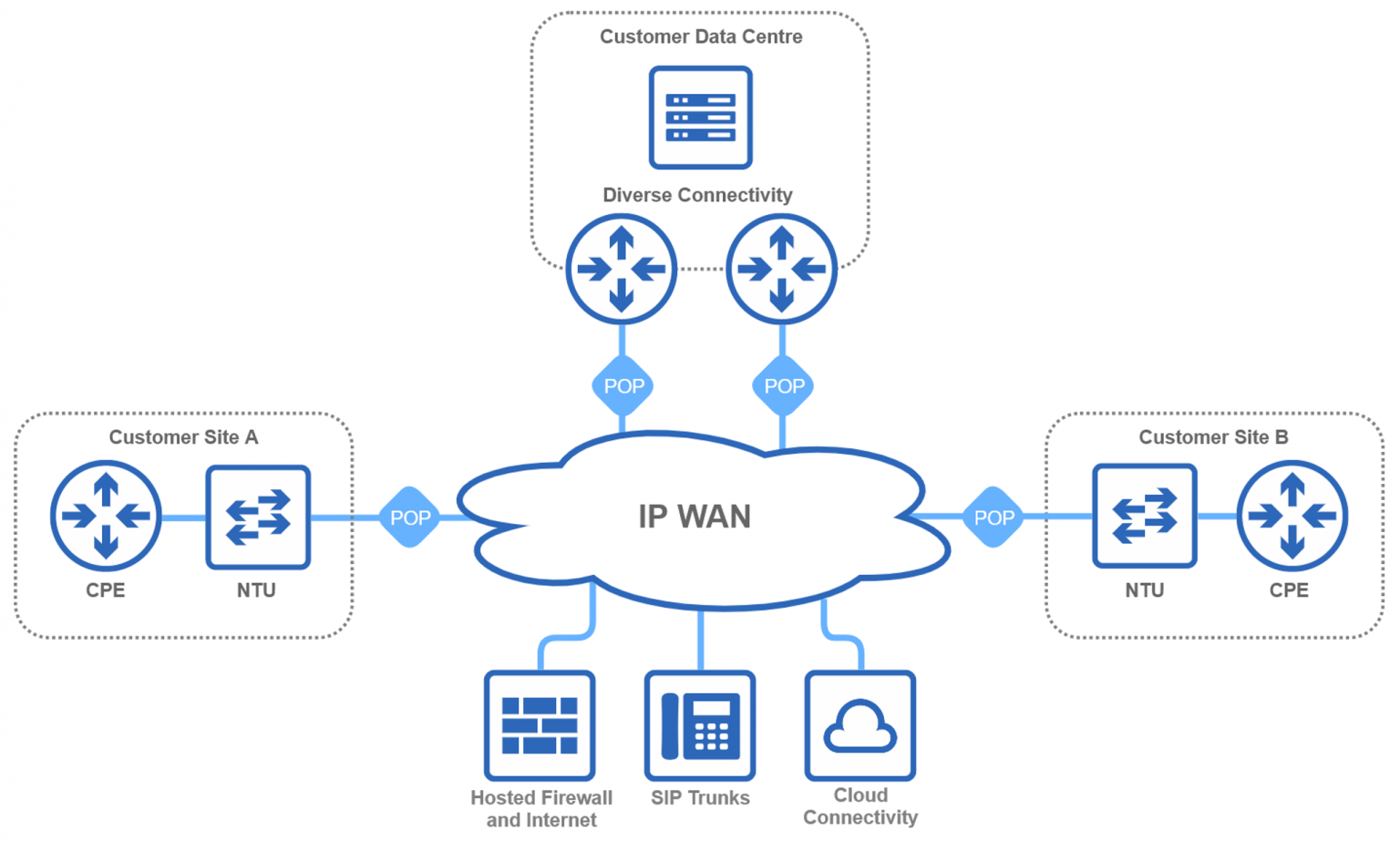 Что такое wan ip в роутере